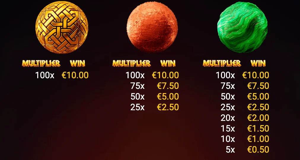 Hammer Crusher Paytable — Gold, Copper and Jade Marble Multipliers